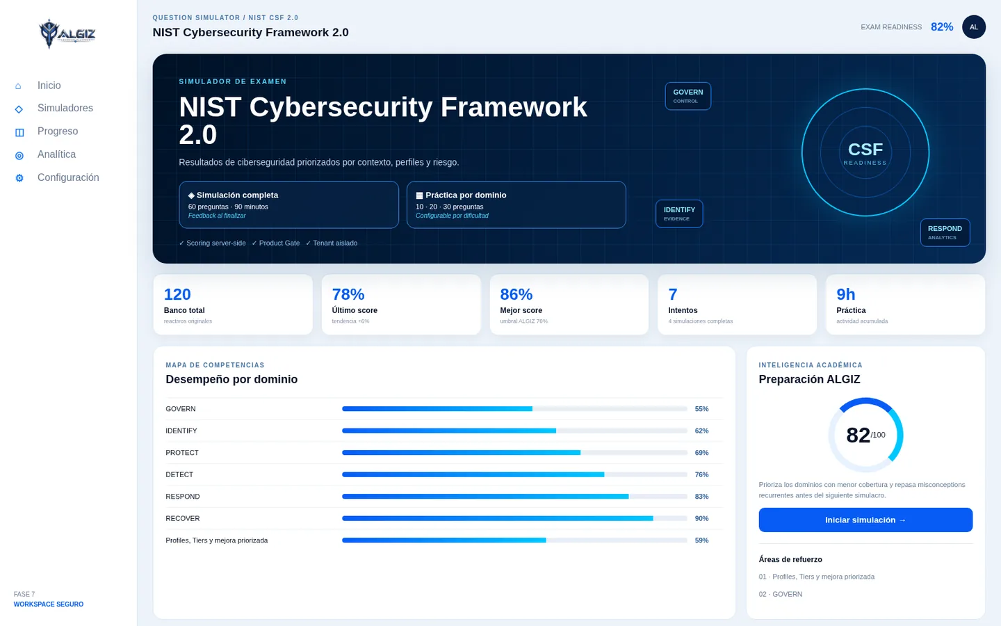 Dashboard del simulador NIST CSF 2.0 en Algiz Learning